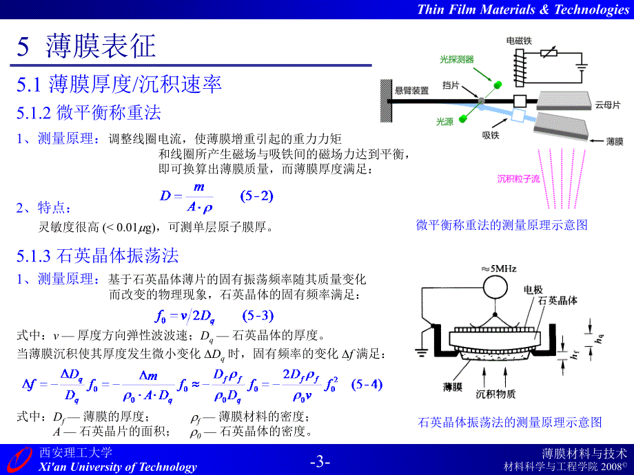 薄膜材料与技术05级第5章薄膜表征ppt课件_第3页