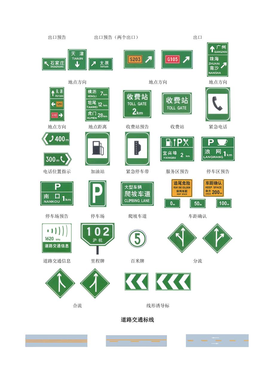 交通标志大全0.doc_第4页