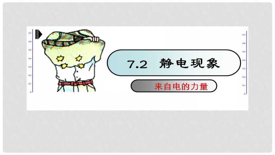 江苏省苏州市工业园区东沙湖学校八年级物理下册 7.2 静电现象课件 苏科版_第1页