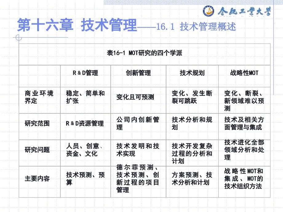 企业管理学第十六章技术管理教案_第5页