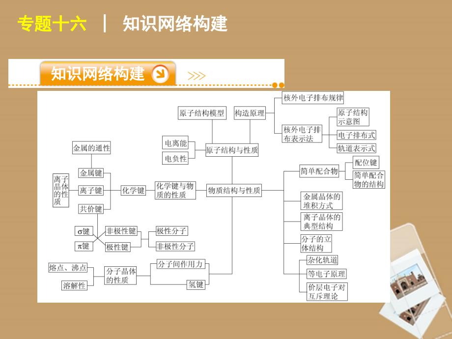 2013届高三化学二轮复习：《物质结构与性质》课件_第2页