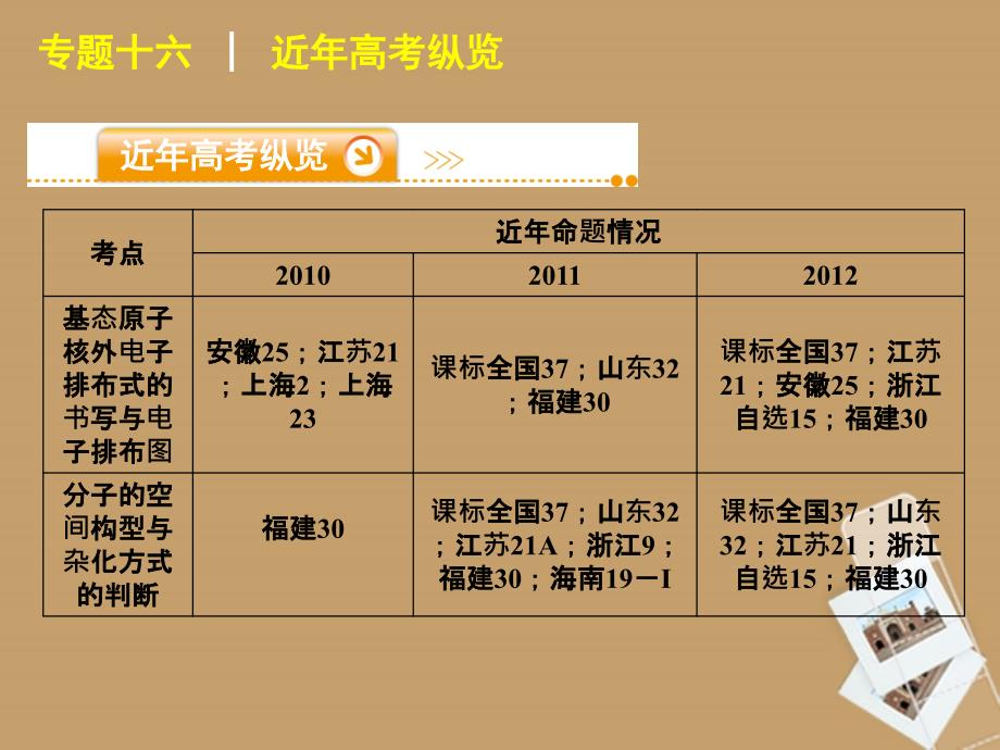 2013届高三化学二轮复习：《物质结构与性质》课件_第3页