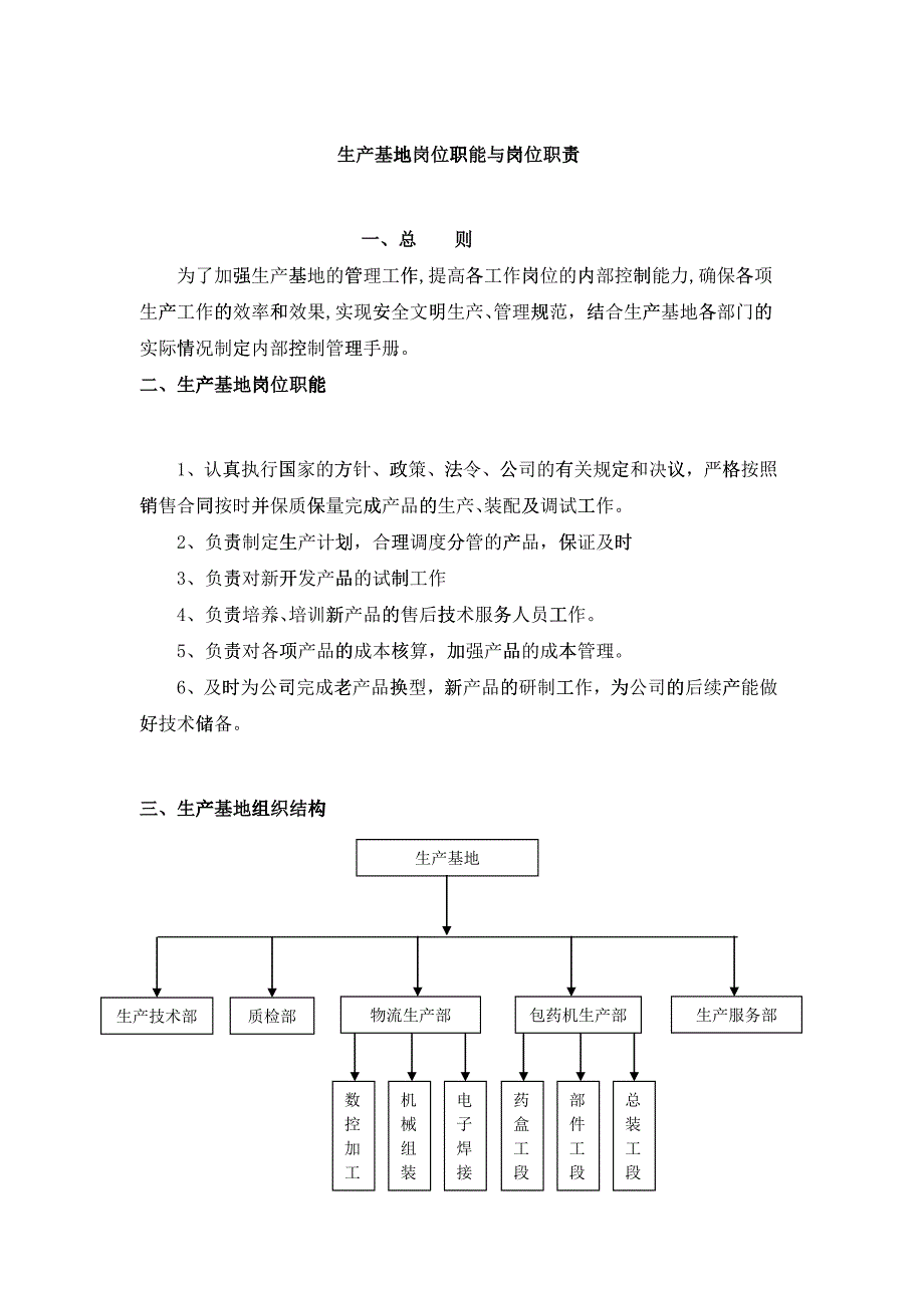 人力资源生产基地岗位职能及岗位职责描述_第1页