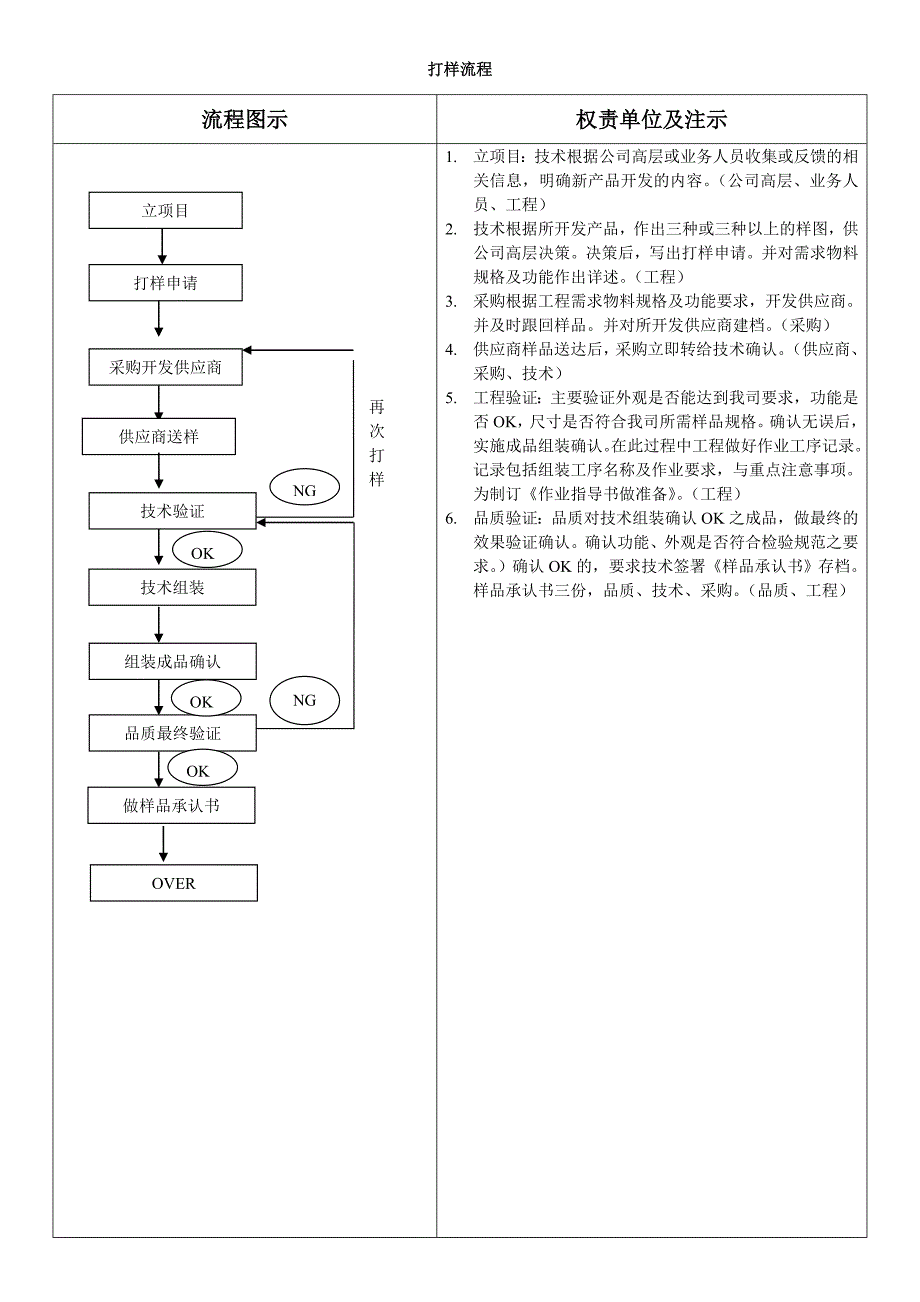 订单生产、打样、试产流程_第2页