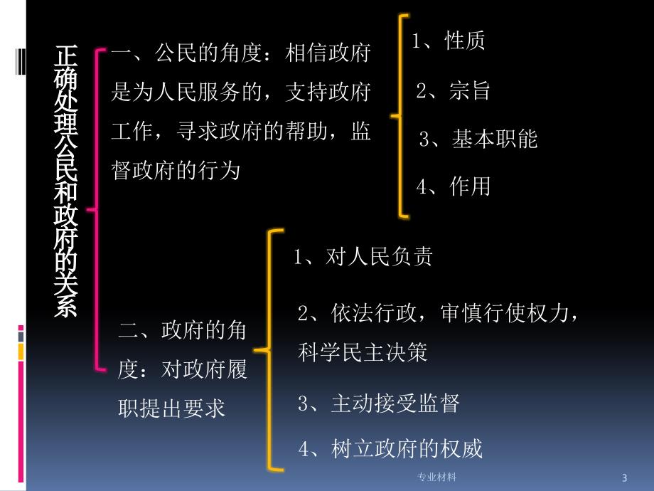 正确处理公民与政府的关系【教学材料】_第3页