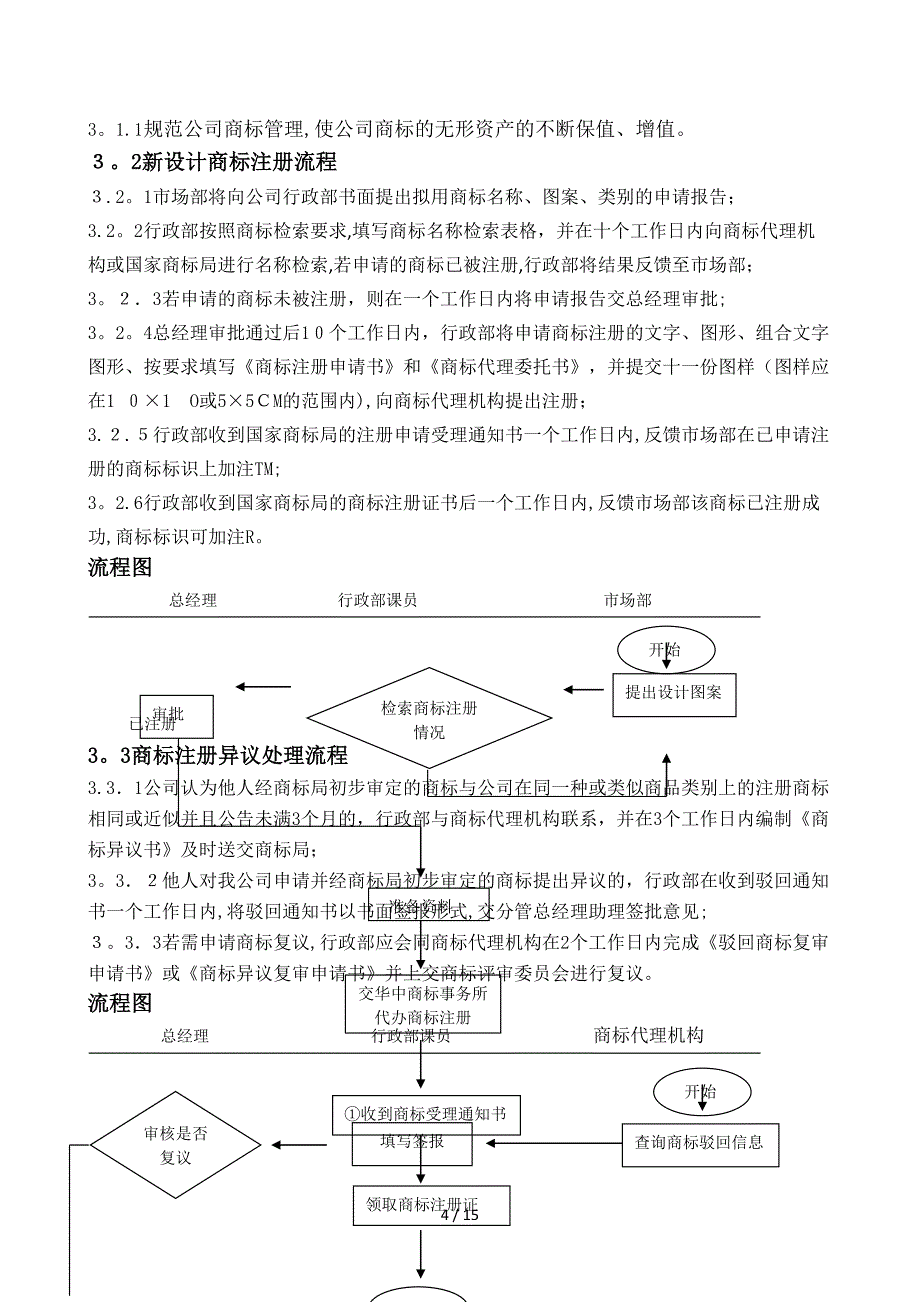 行政课员岗位职责及流程_第4页