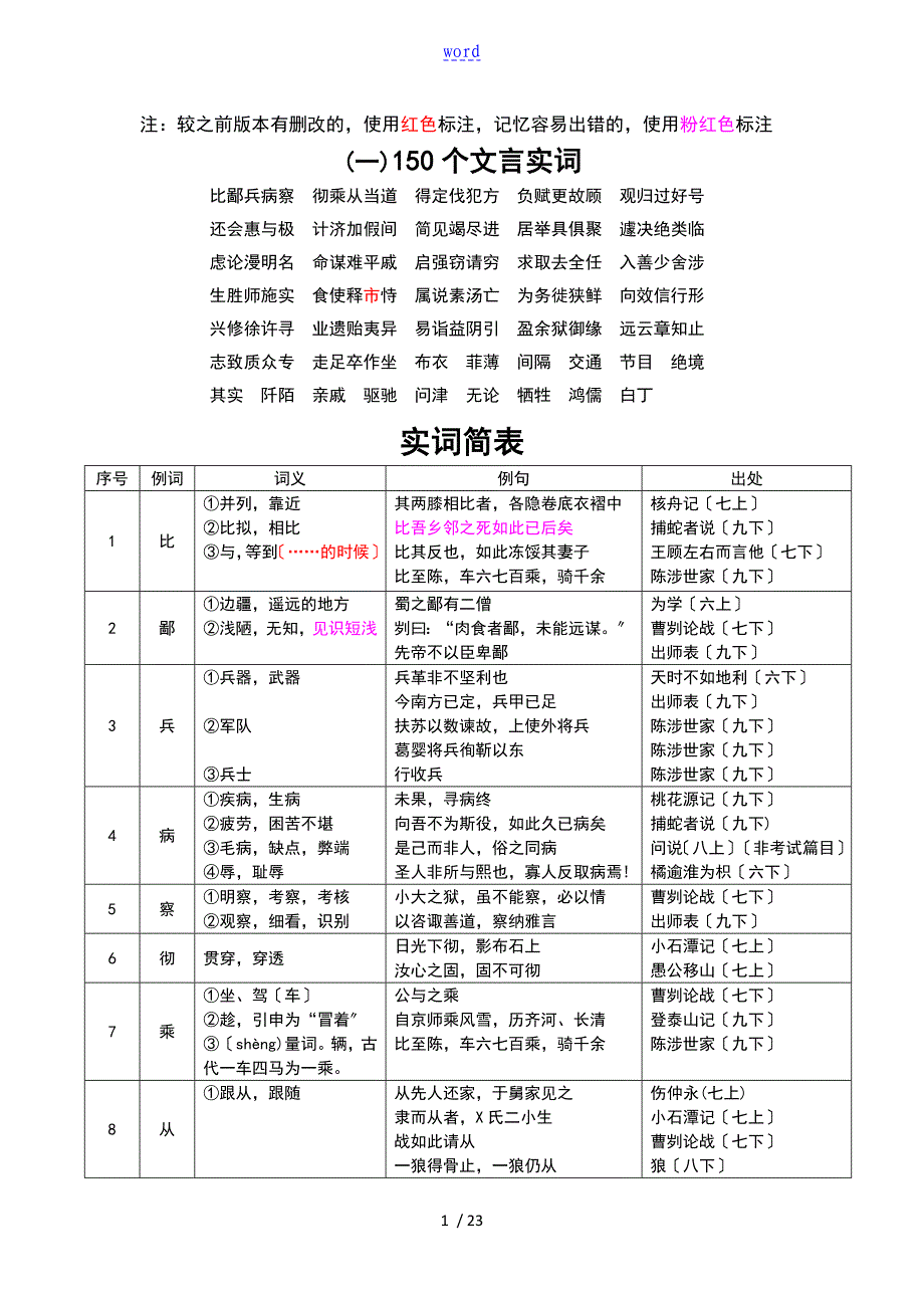 上海中学考试文言150实词精校版_第1页