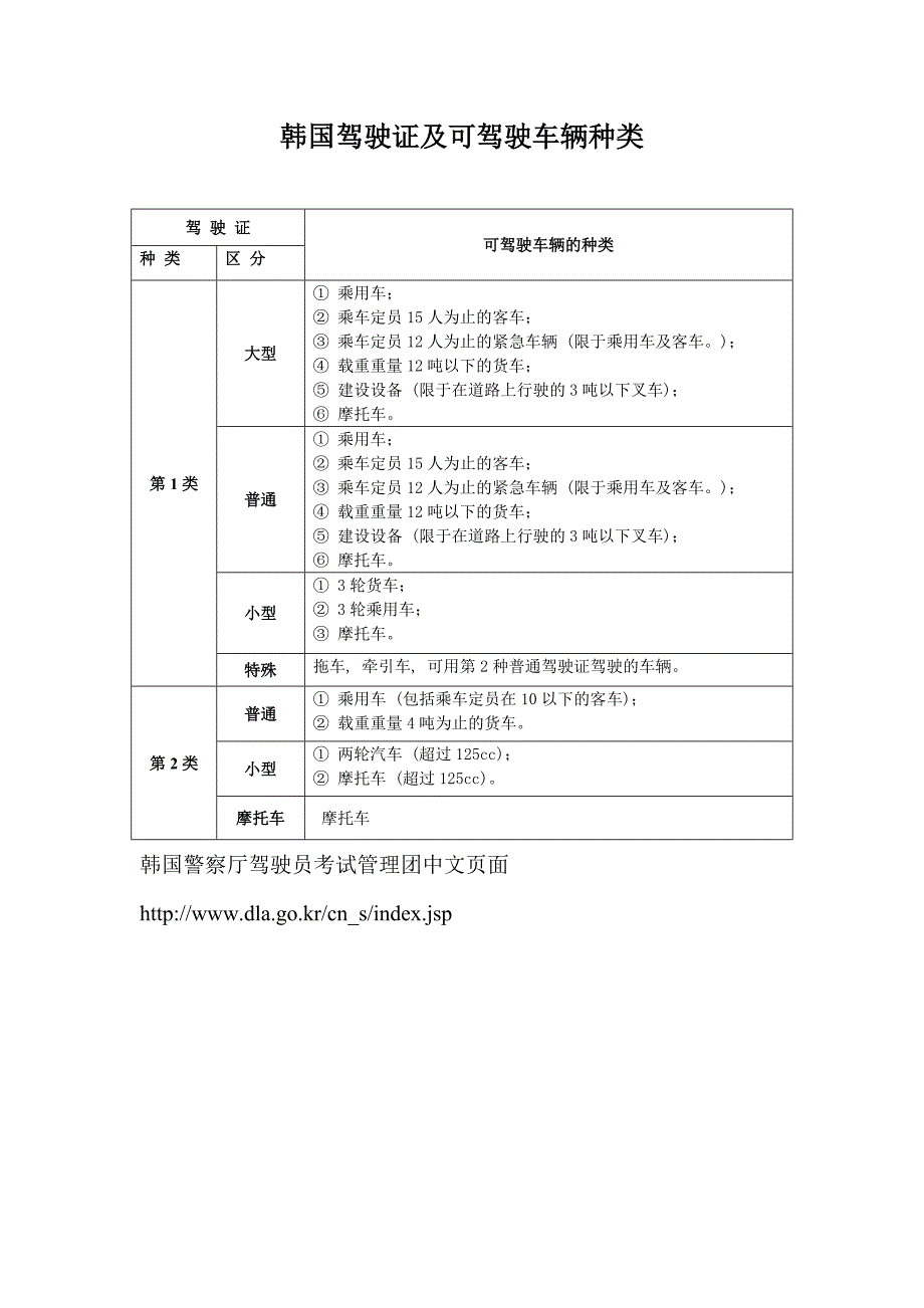 韩国驾照换中国驾照翻译模板.doc_第3页