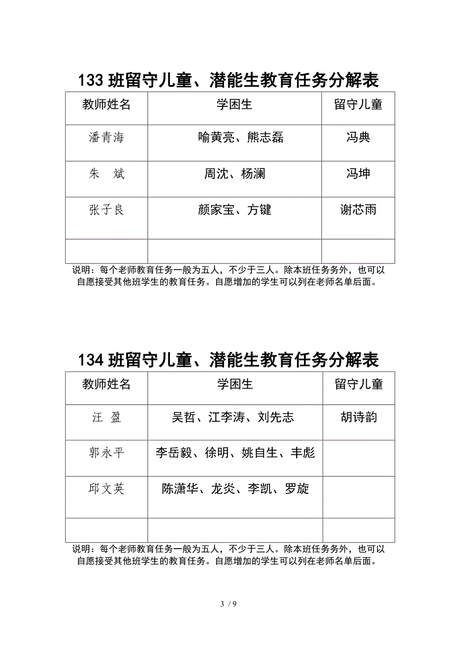 留守儿童、学困生教育任务分解表_第3页