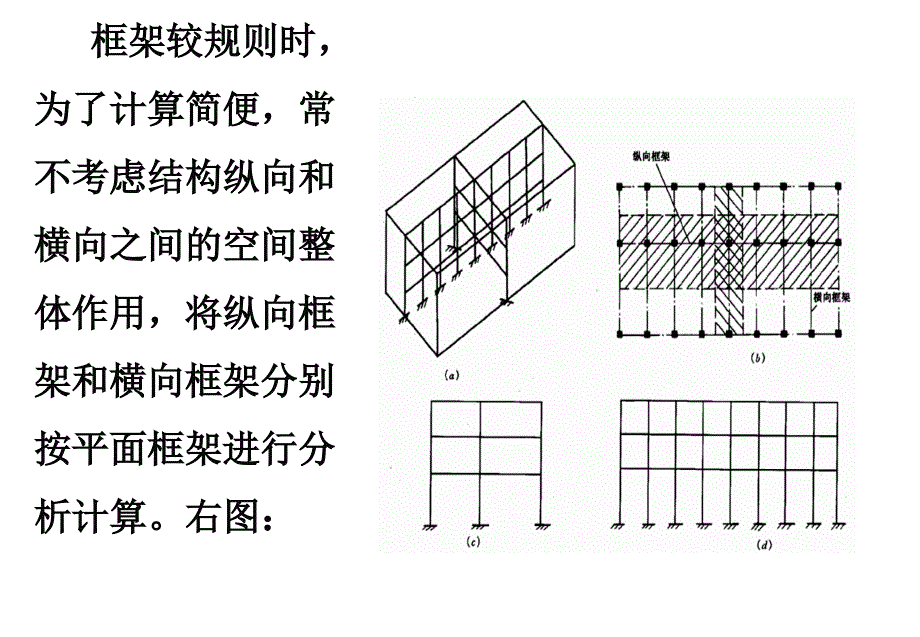 框架结构设计课件_第3页