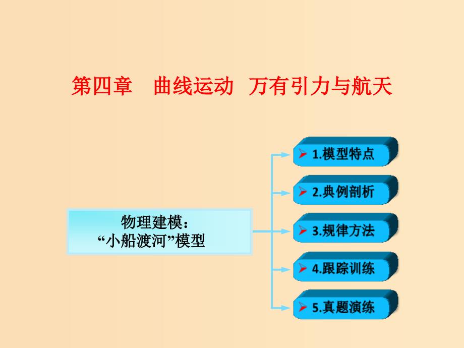 2018年高考物理一轮总复习第四章曲线运动万有引力与航天第1节课时3曲线运动运动的合成与分解：“小船渡河”模型课件鲁科版.ppt_第1页