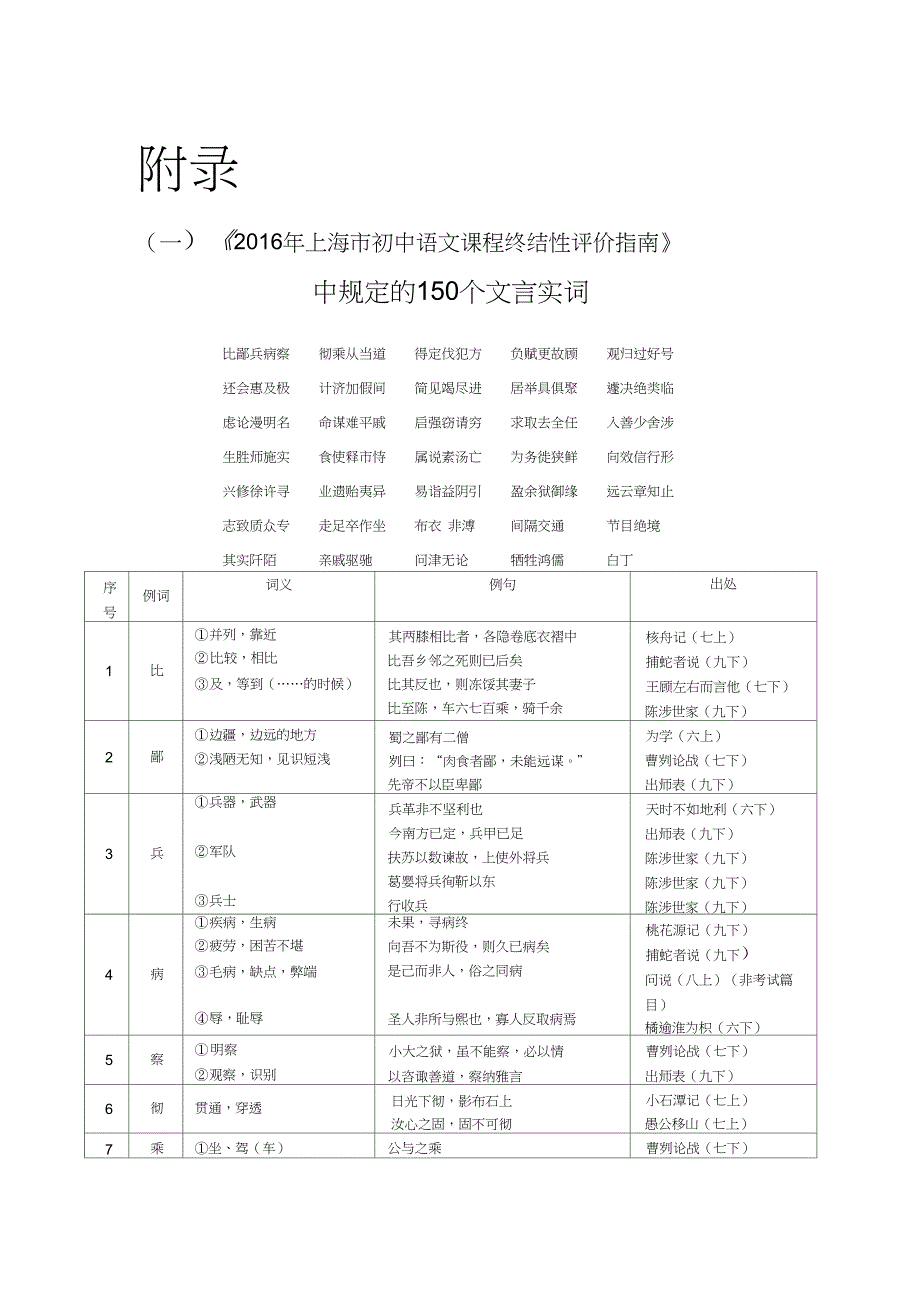 上海中考150个文言实词_第1页
