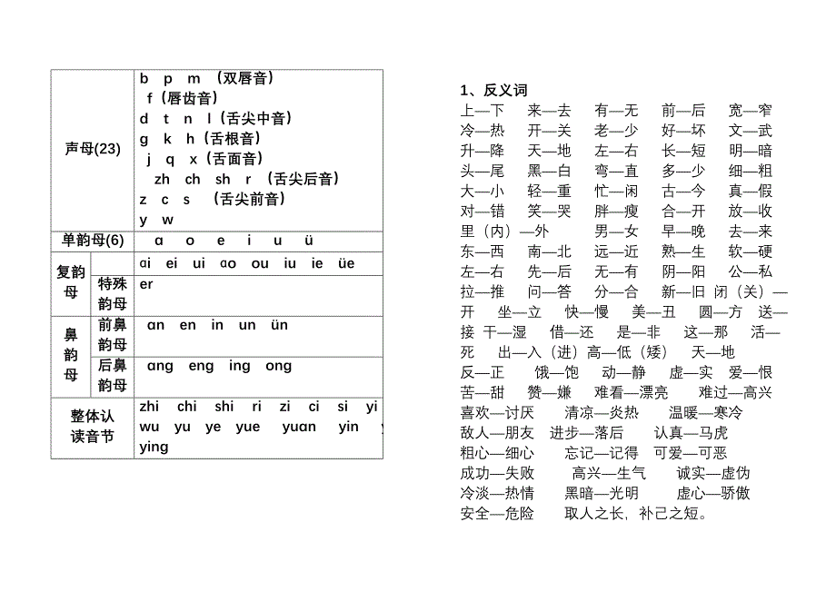 非常有用的一年级下册语文复习资料_第1页