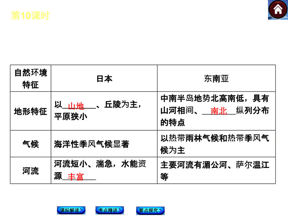 中考地理复习10日本与东南亚_第4页