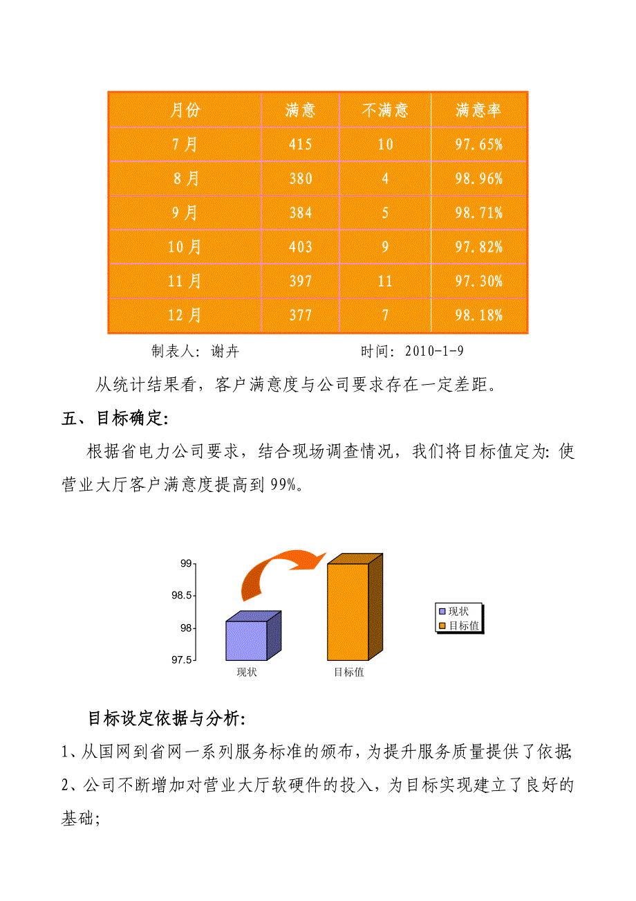 提高营业大厅客户满意度_第4页