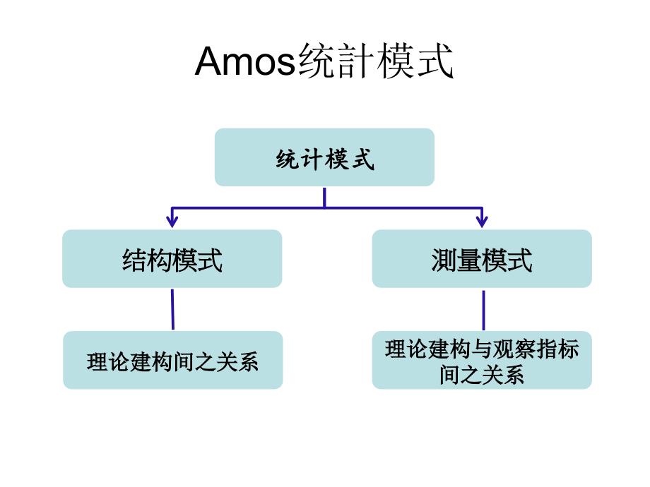 验证性因子分析_第4页