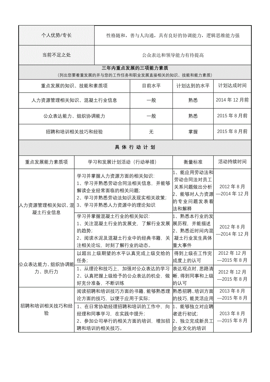 个人发展计划(IDP)范本_第2页