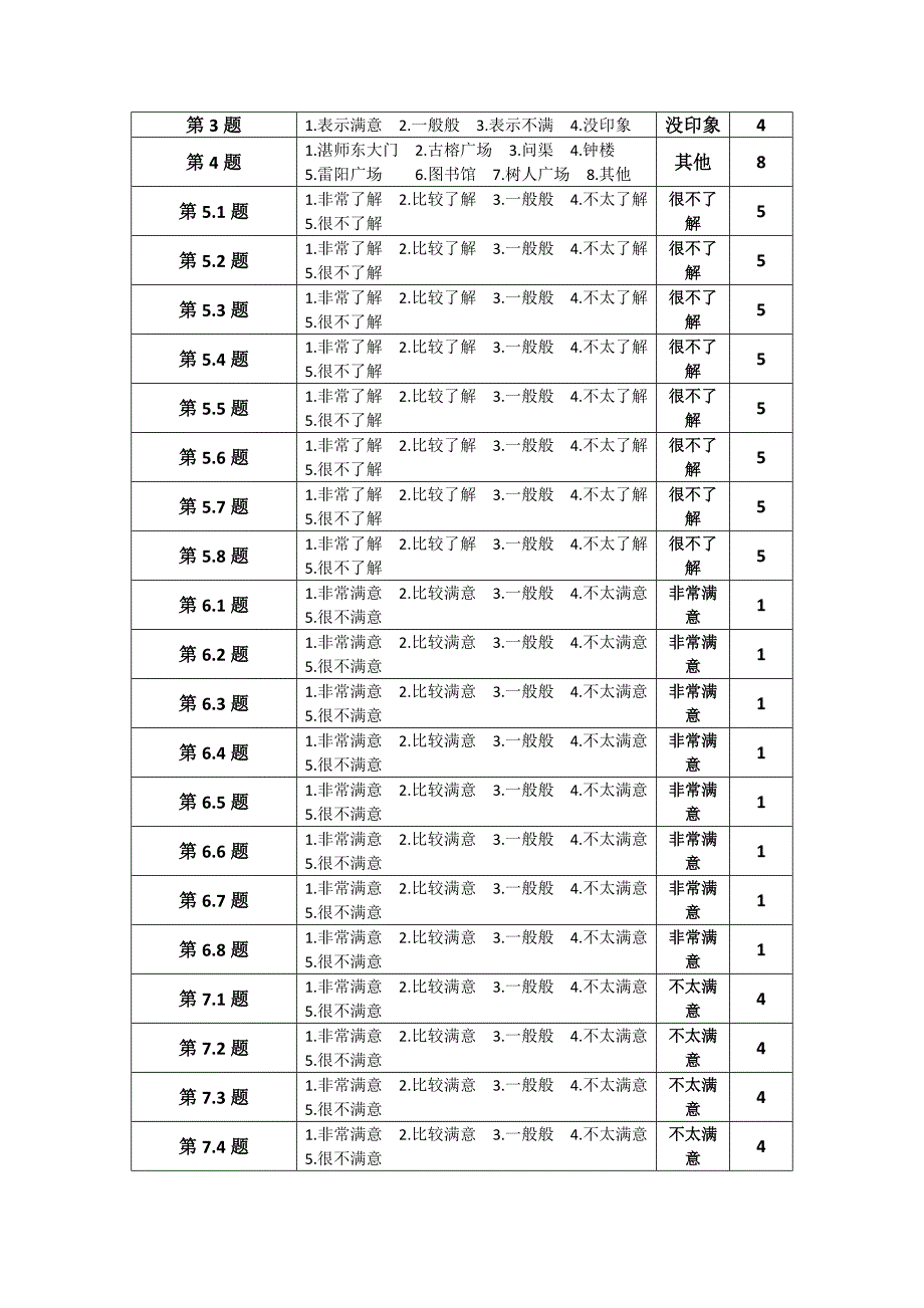 统计计算与数据分析调查报告_第3页