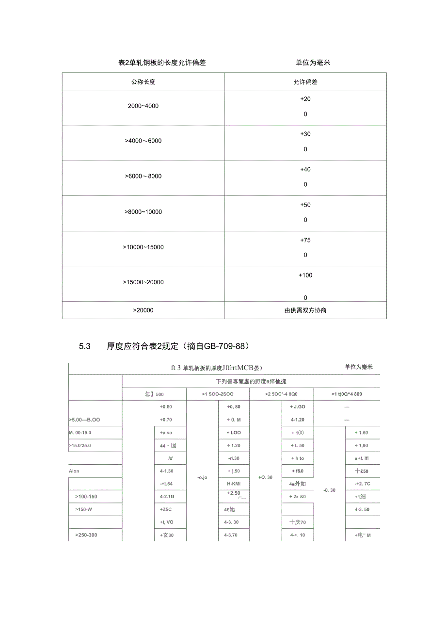 带钢来料检验指导书_第2页