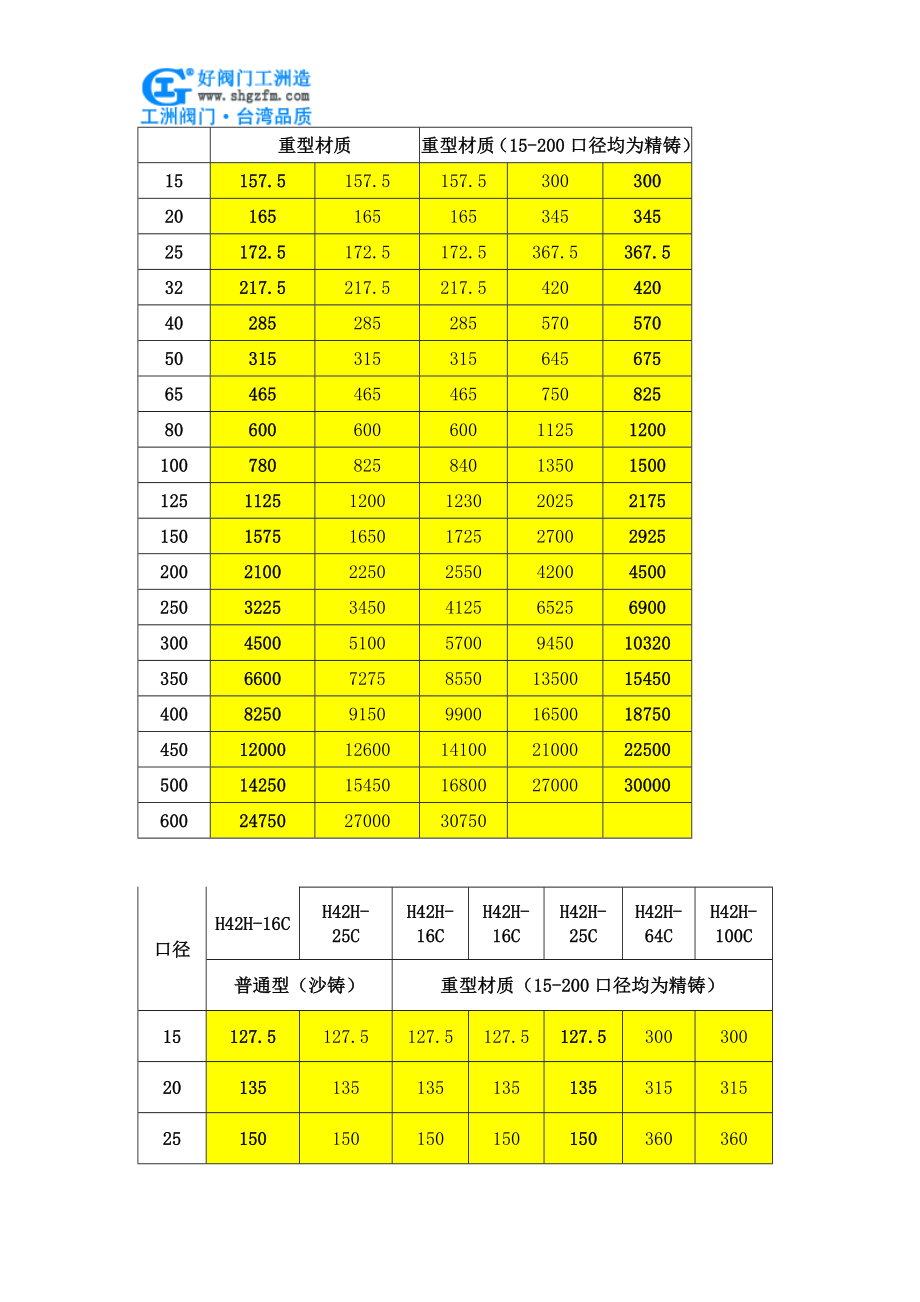 H42W-16P止回阀价格_第4页