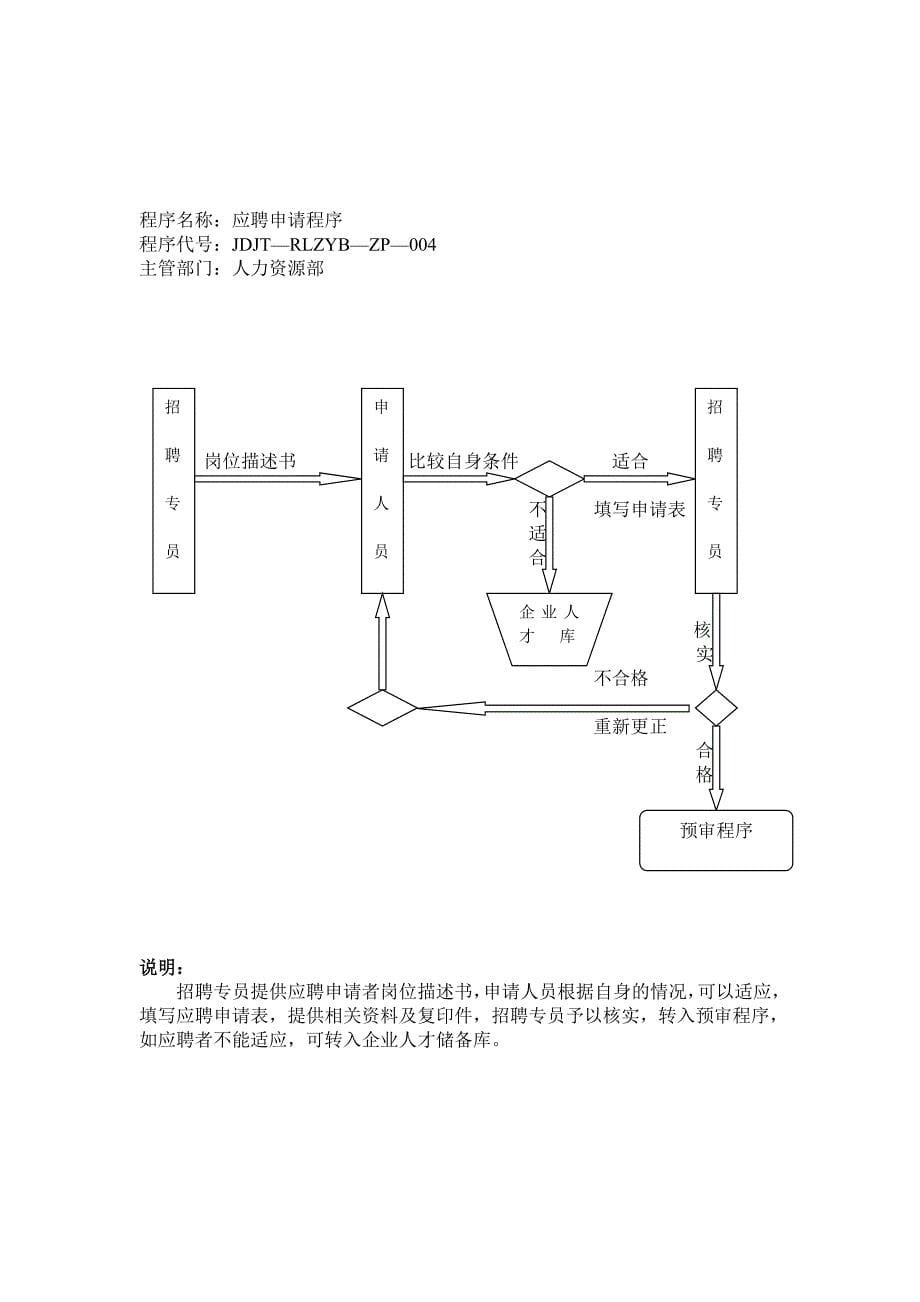 HR工具箱——招聘工作流程示意图.doc_第5页