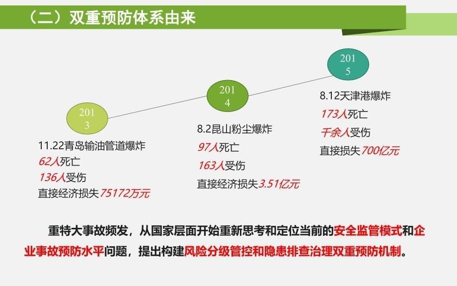 建筑施工企业双重预防体系建设PPT70页_第5页