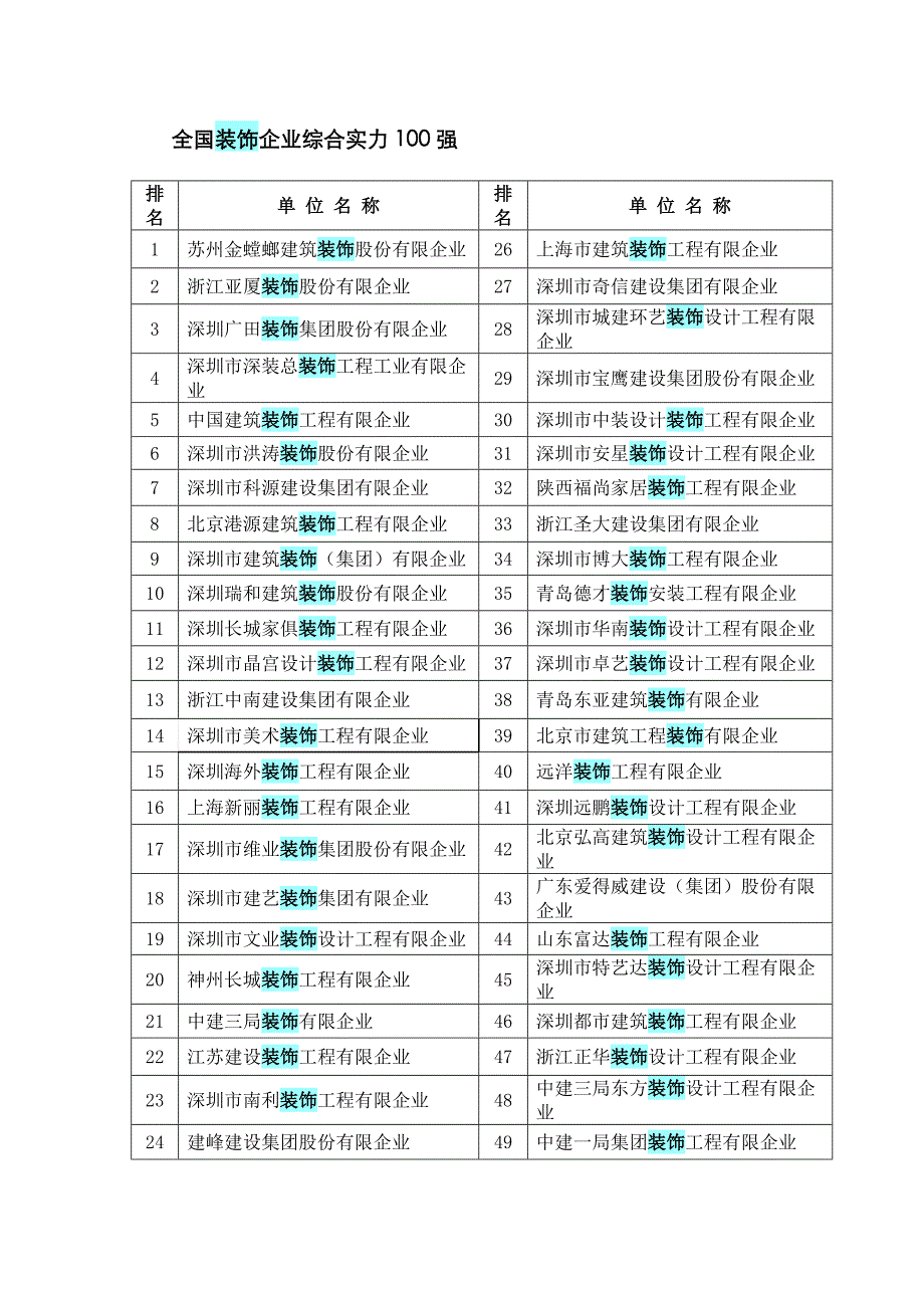 全国装饰企业综合实力强_第1页