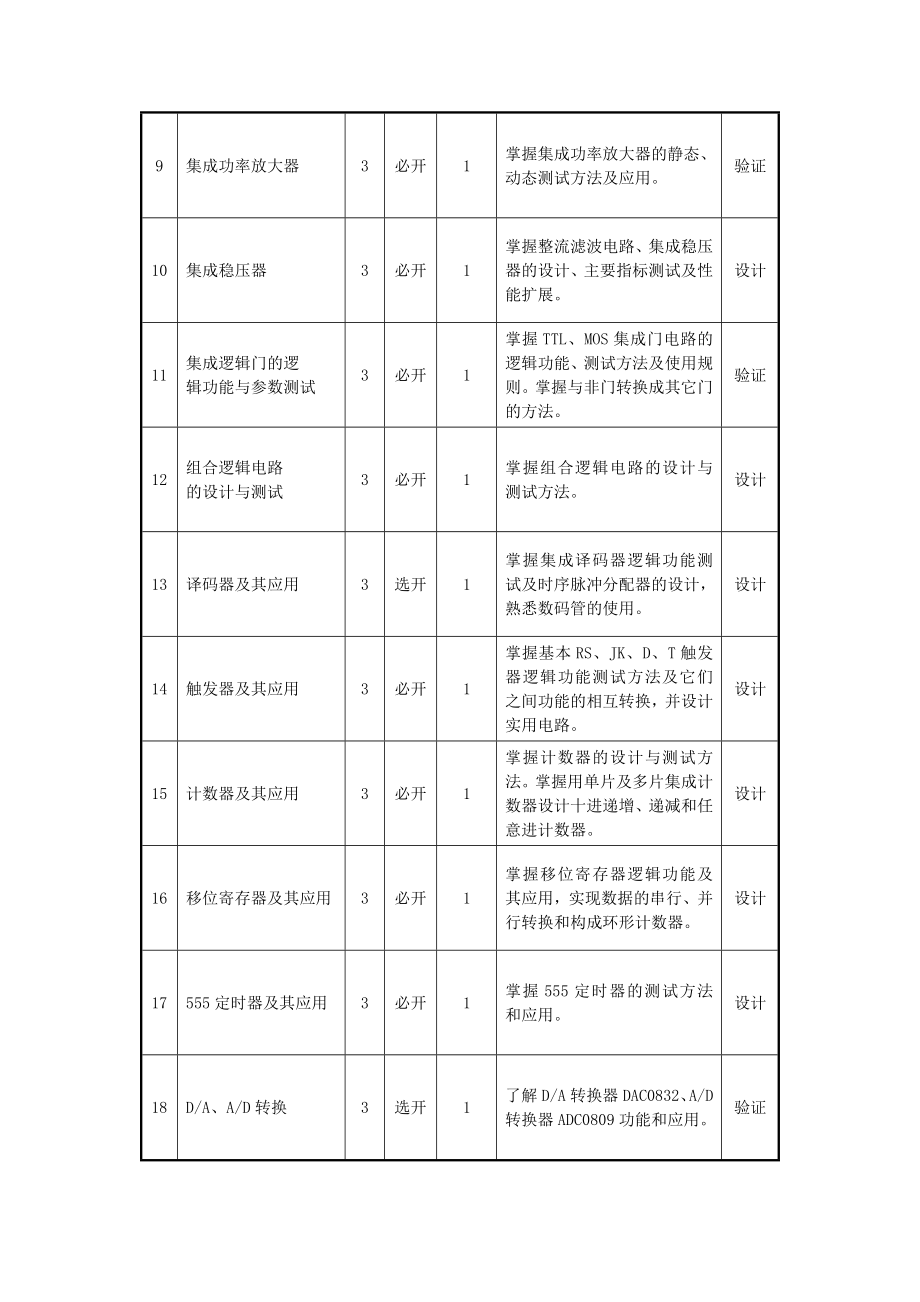 课程名称电子技术实验_第3页