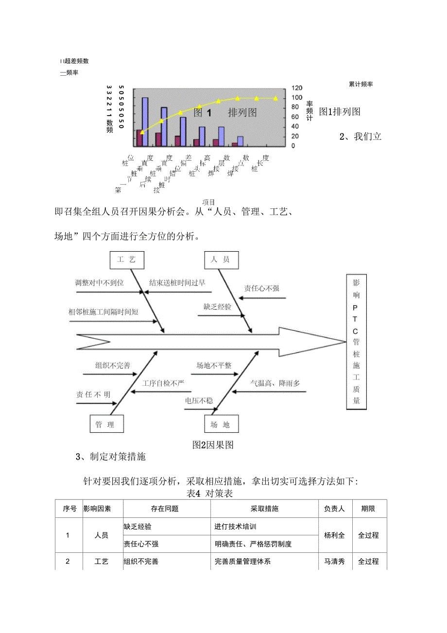 PTC管桩施工质量(连盐)16_第5页