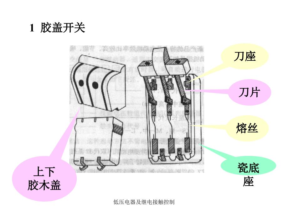 低压电器及继电接触控制课件_第4页