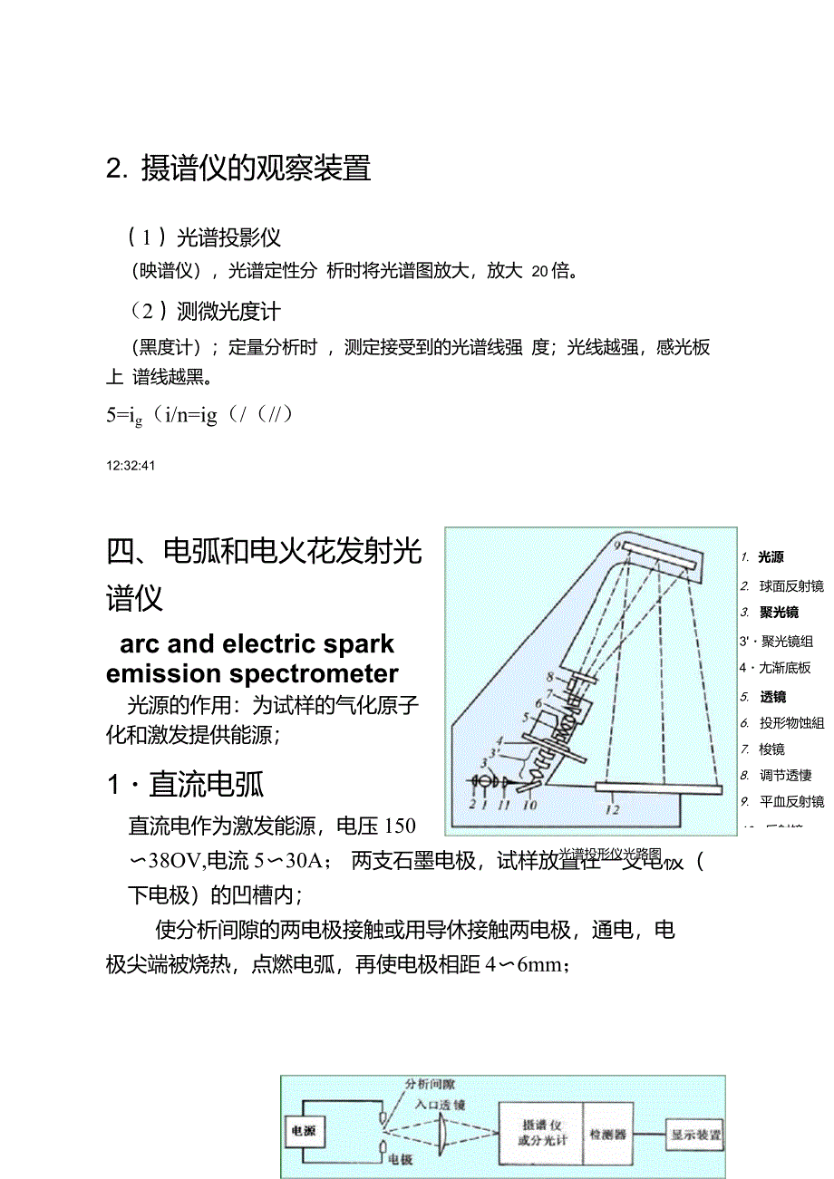 第2节发射光谱分析装置与仪器._第4页