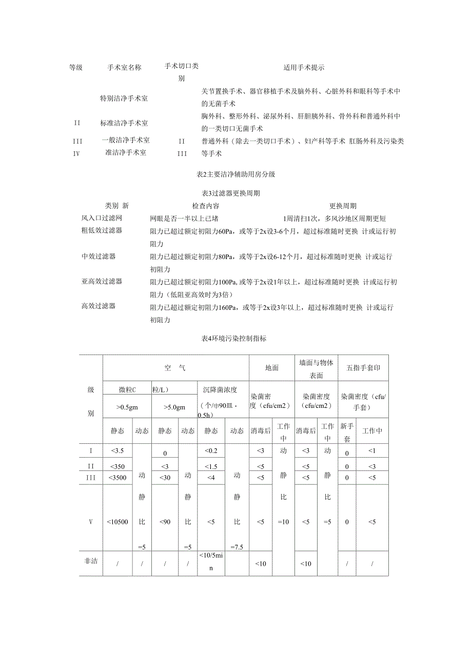 层流手术室的基本要求_第5页