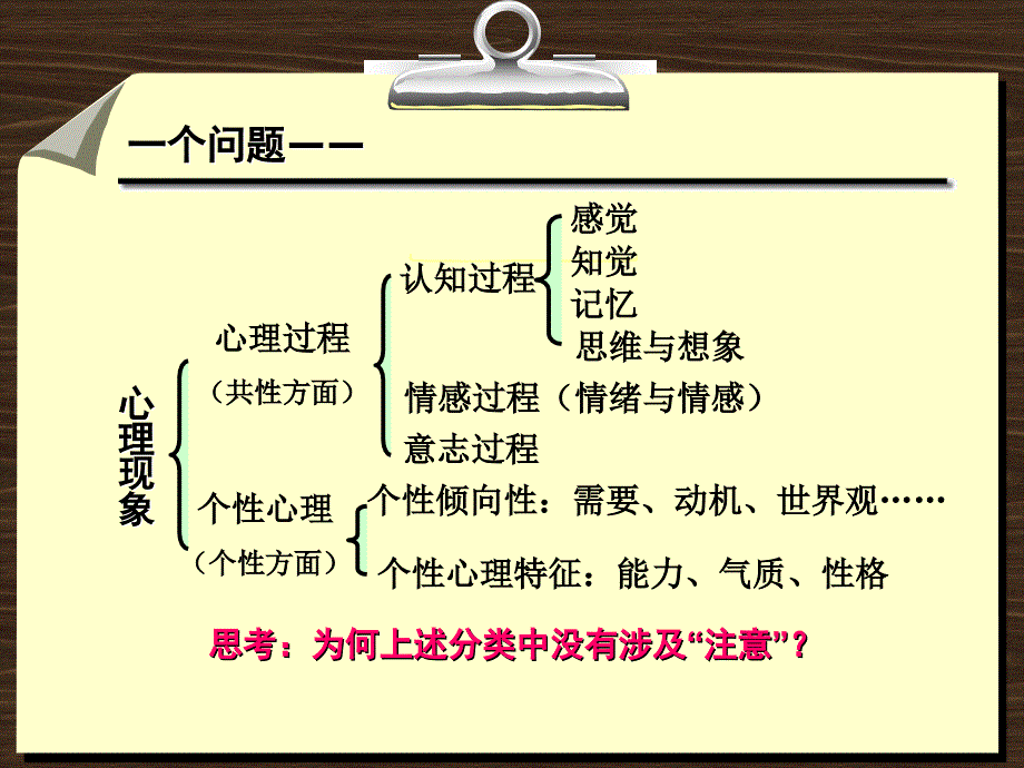 大学心理学第五章注意_第4页