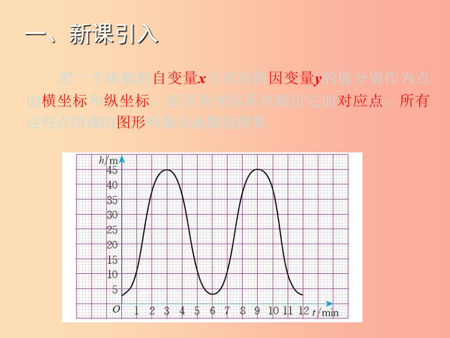 八年级数学上册 第12章 一次函数 12.2 一次函数（第2课时）教学课件 （新版）沪科版.ppt_第2页