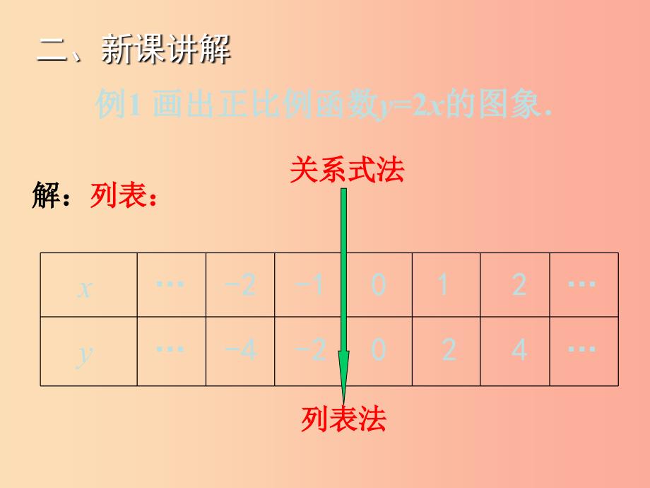 八年级数学上册 第12章 一次函数 12.2 一次函数（第2课时）教学课件 （新版）沪科版.ppt_第3页