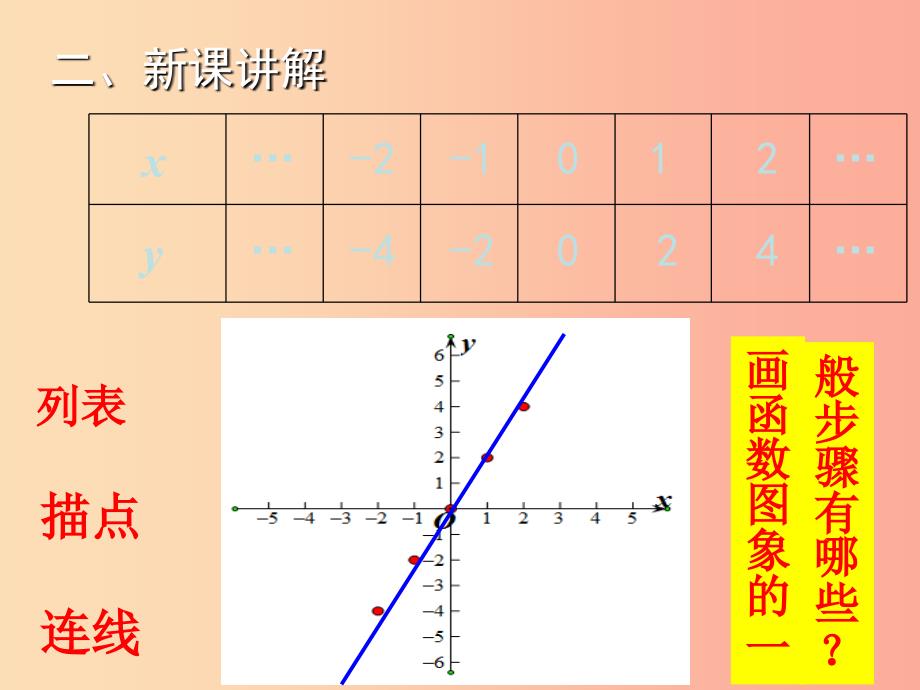 八年级数学上册 第12章 一次函数 12.2 一次函数（第2课时）教学课件 （新版）沪科版.ppt_第4页