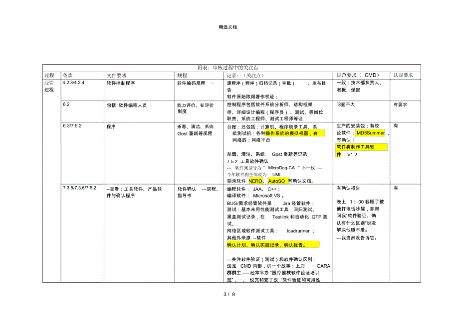 医疗器械软件审核要点_第3页