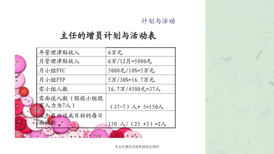 专业化增员流程系统培训资料课件_第4页