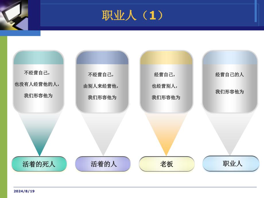 职业素养培训课件_第3页