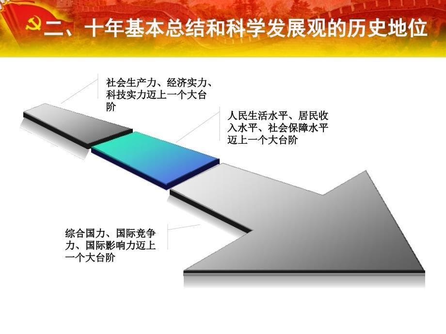 学习贯彻十八大精神建设和谐富裕新宁夏党的十八大精神学_第5页