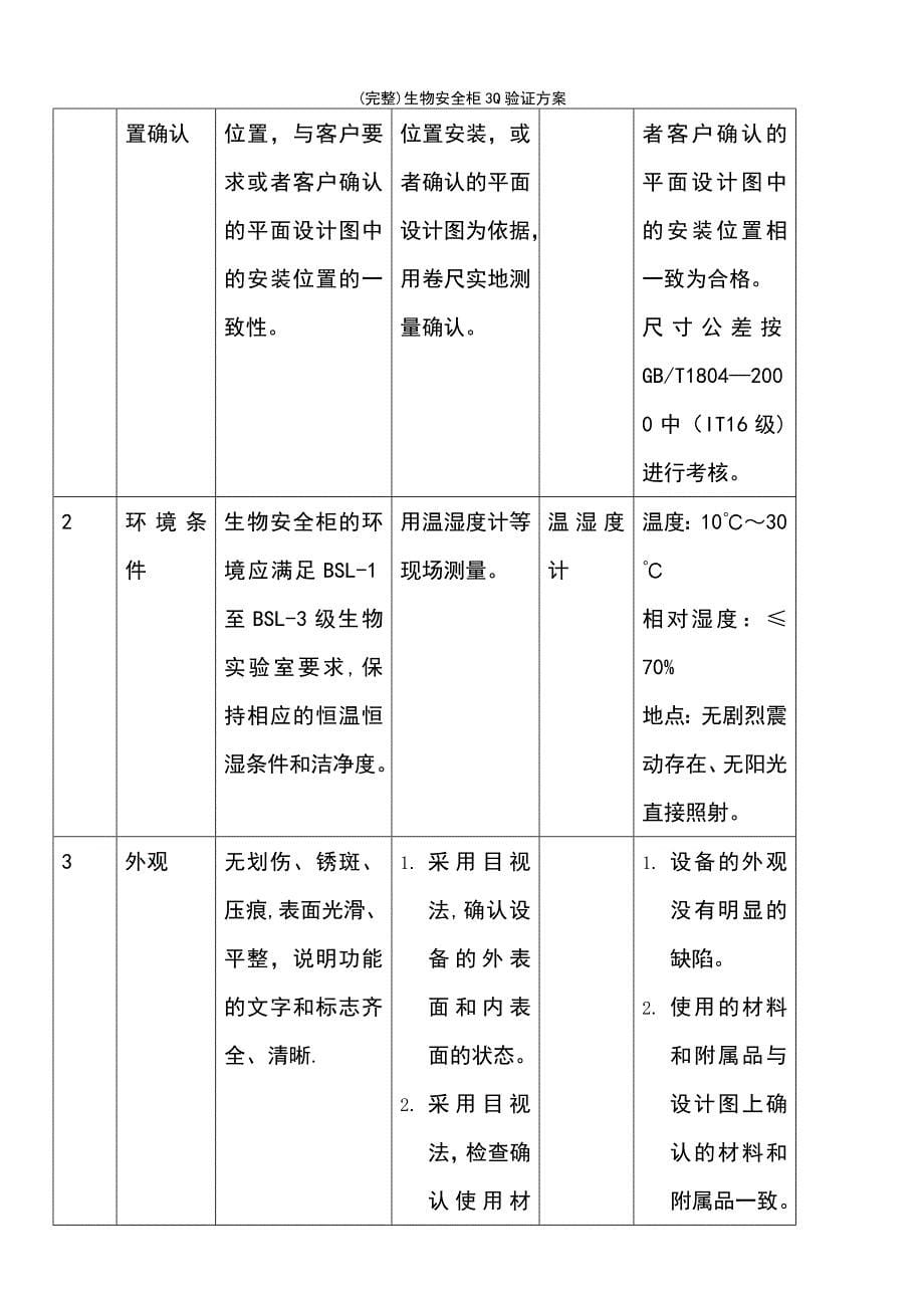 (最新整理)生物安全柜3Q验证方案_第5页