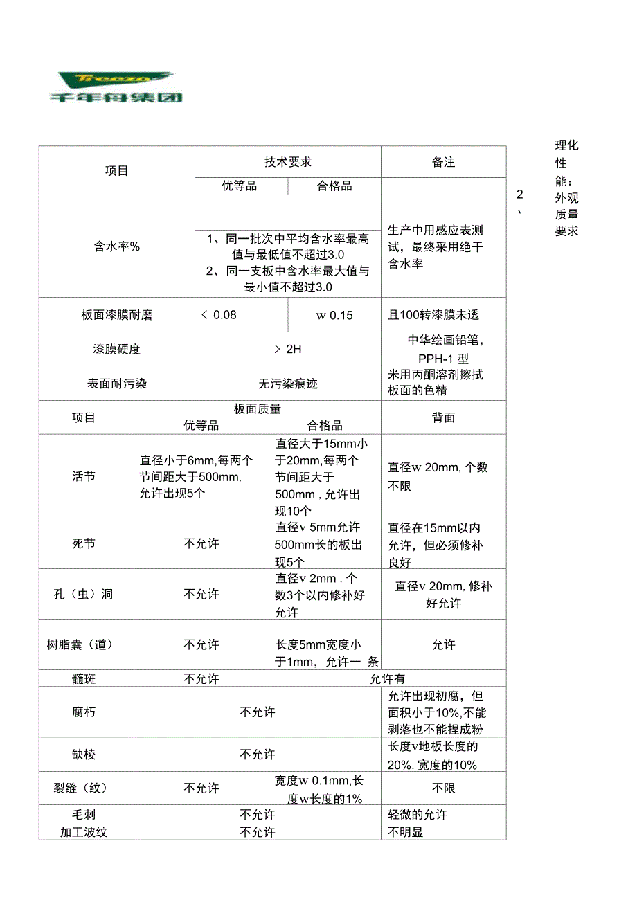 实木地板技术参数要求_第1页