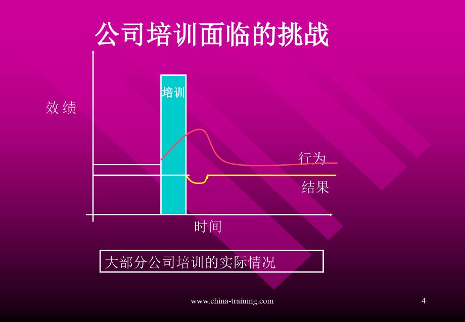 如何创建企业的培训体系TrainingandDevelopment_第4页