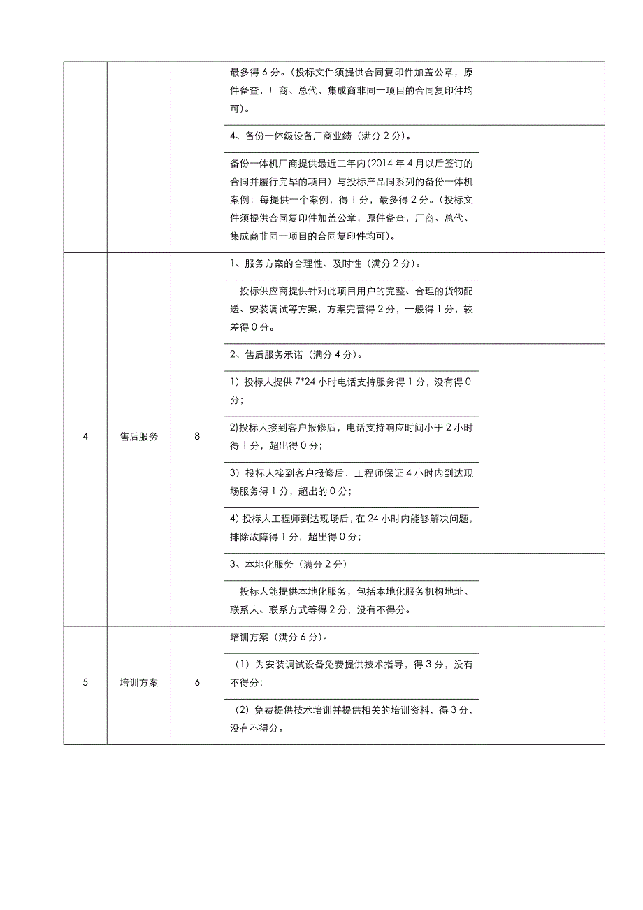 招标商务部分模板(上)_第4页