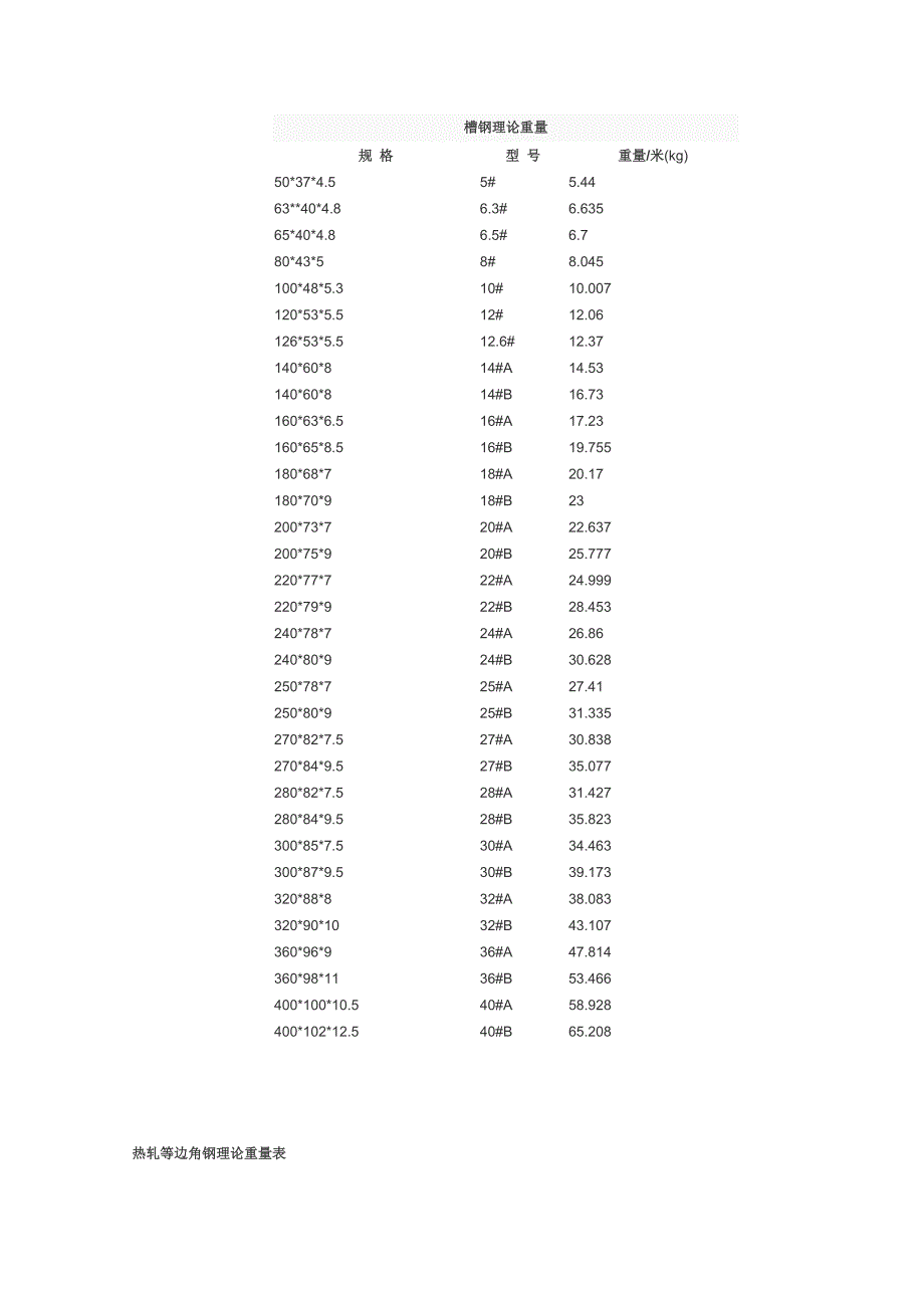 扁钢理论重量表大全.doc_第2页