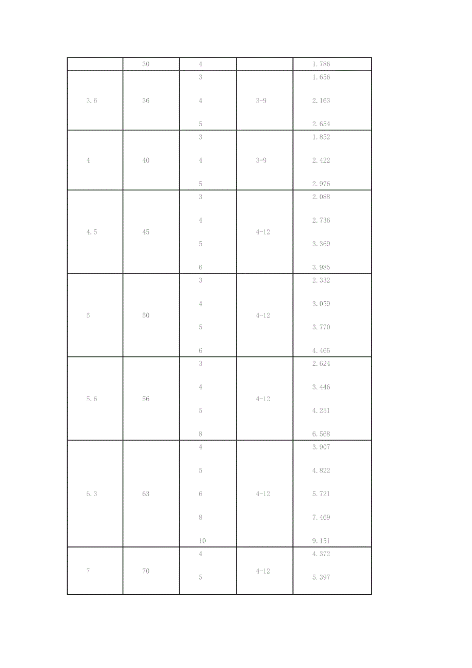 扁钢理论重量表大全.doc_第5页