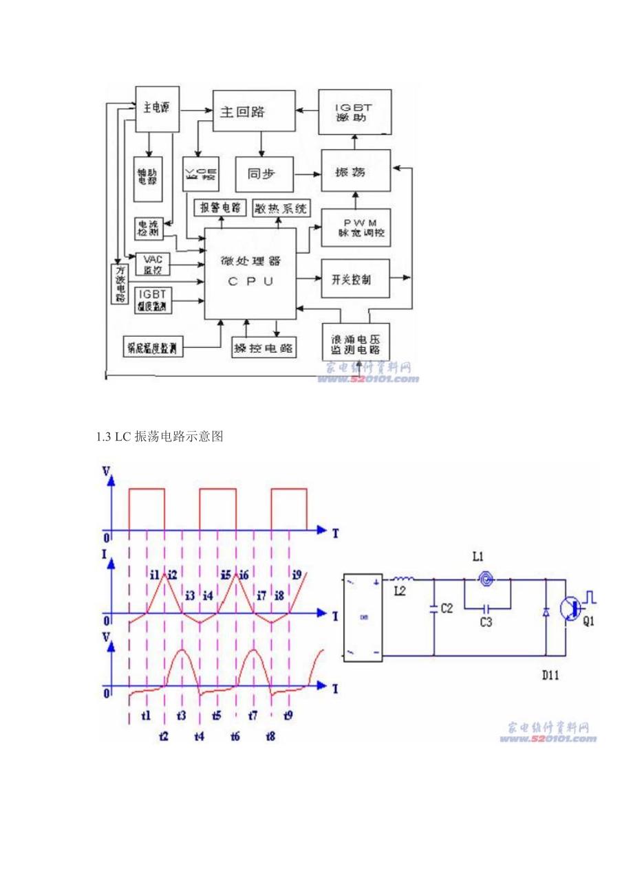 电磁炉原理分析与讲解(多图基础教程)_第2页