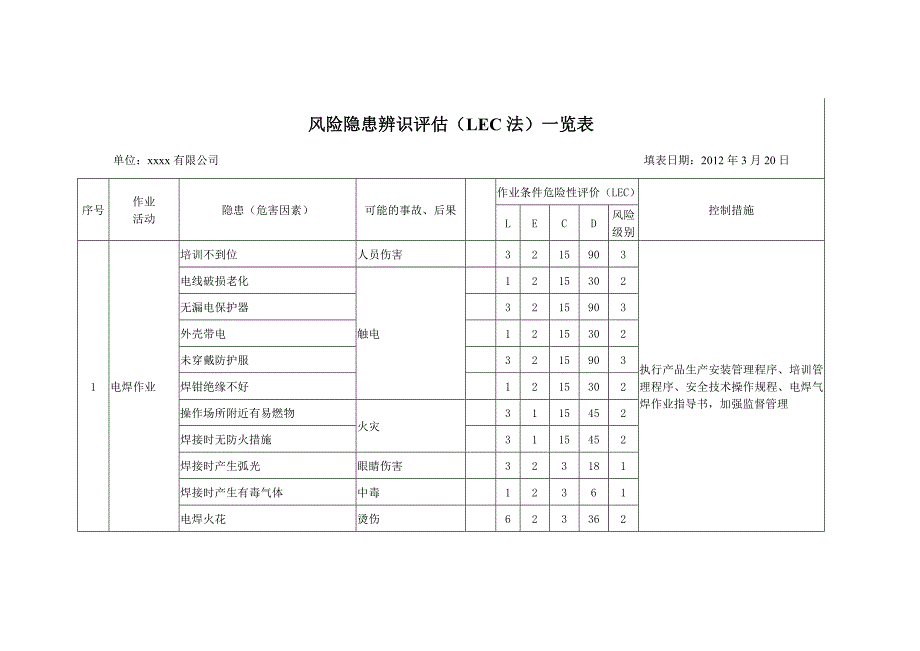 11风险隐患辨识评估一览表_第1页