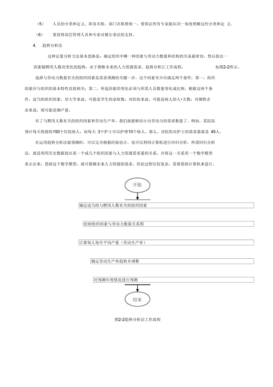 第二章人力资源规划与工作计划_第4页