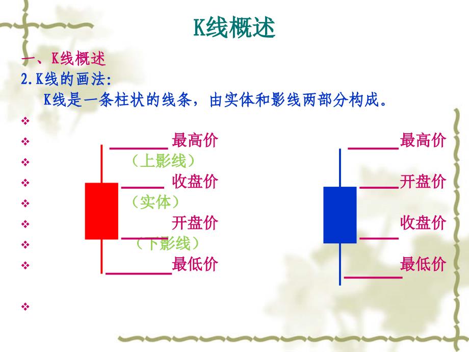 证券投资实务_第3页